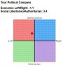 Political Compass Dumb.JPG